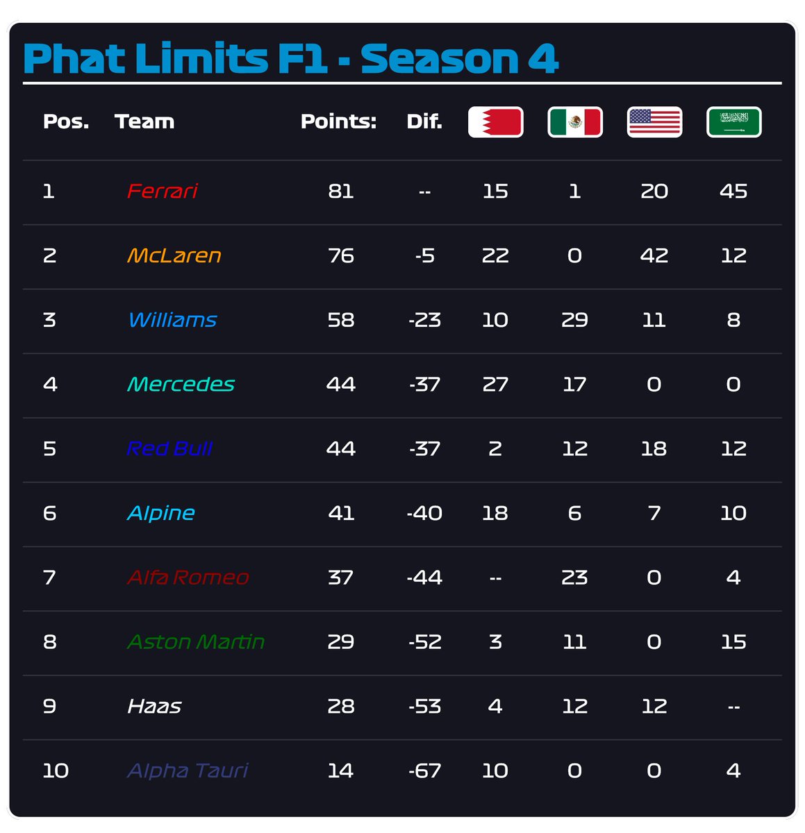 Phat Limits F1 League tweet media