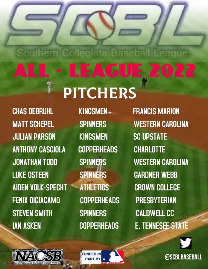 SCBL Baseball (@SCBLbaseball) on Twitter photo 2022-08-11 22:03:11 Congratulations to all the pitchers voted All-League for 2022. @NACSBbaseball @PlaySummerBall @CollegeSummerBB Congratulations to all the pitchers voted All-League for 2022. @NACSBbaseball @PlaySummerBall @CollegeSummerBB
