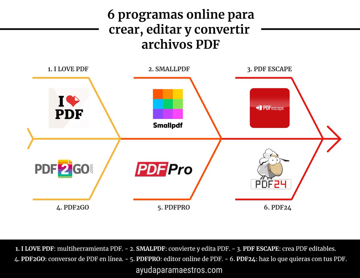 AyudaMaestros's tweet photo. 6 programas online para crear, editar y convertir archivos PDF. 👉 https://t.co/AQXq1JfHvc Por @Manu___Velasco https://t.co/PEAd7IAf9H