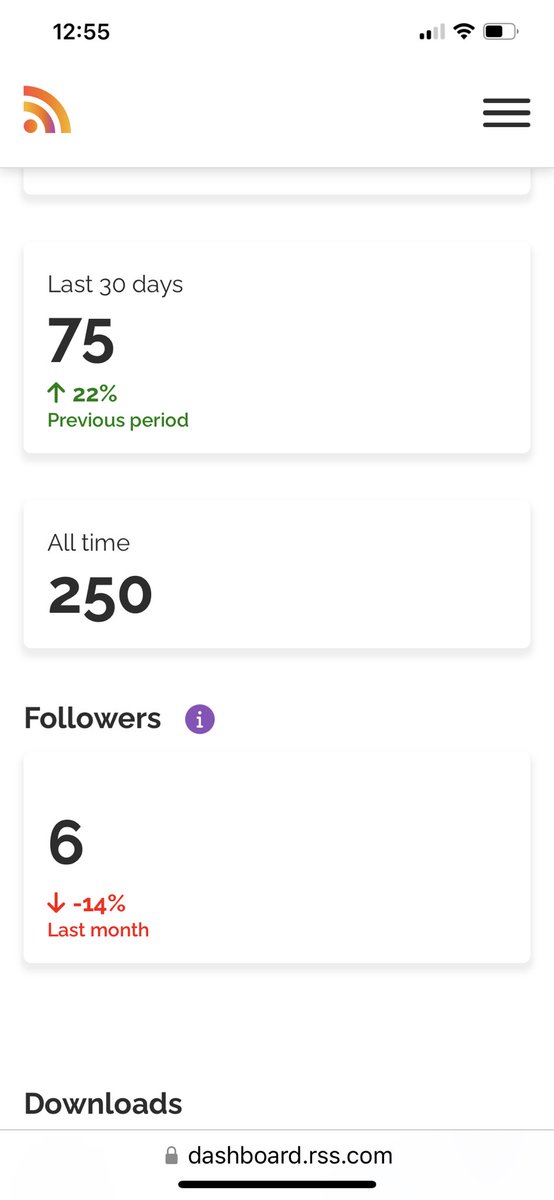 KeystoneHeavy's tweet image. 250 total listens pretty wild