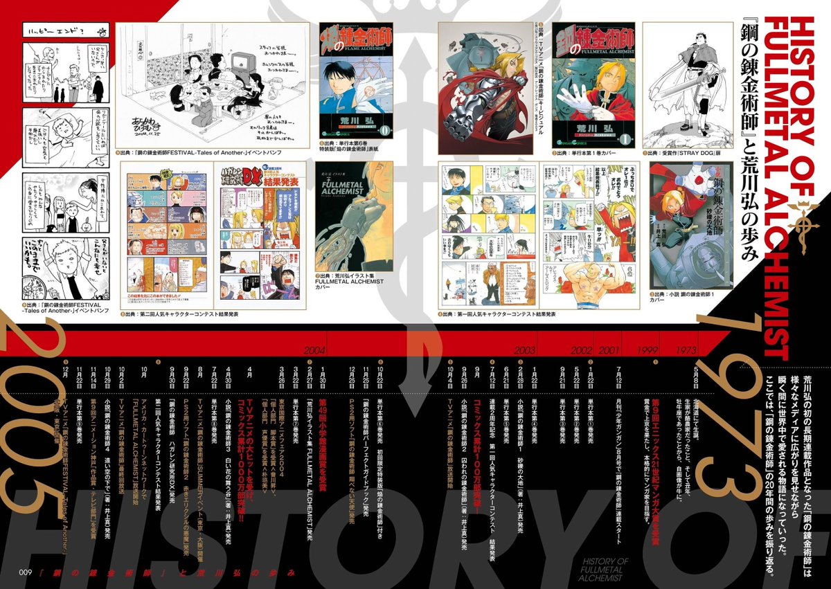 God_of_Apples29's tweet photo. History of Fullmetal Alchemist
#FullmetalAlchemist #鋼の錬金術師 https://t.co/ZzSMPOUC2b