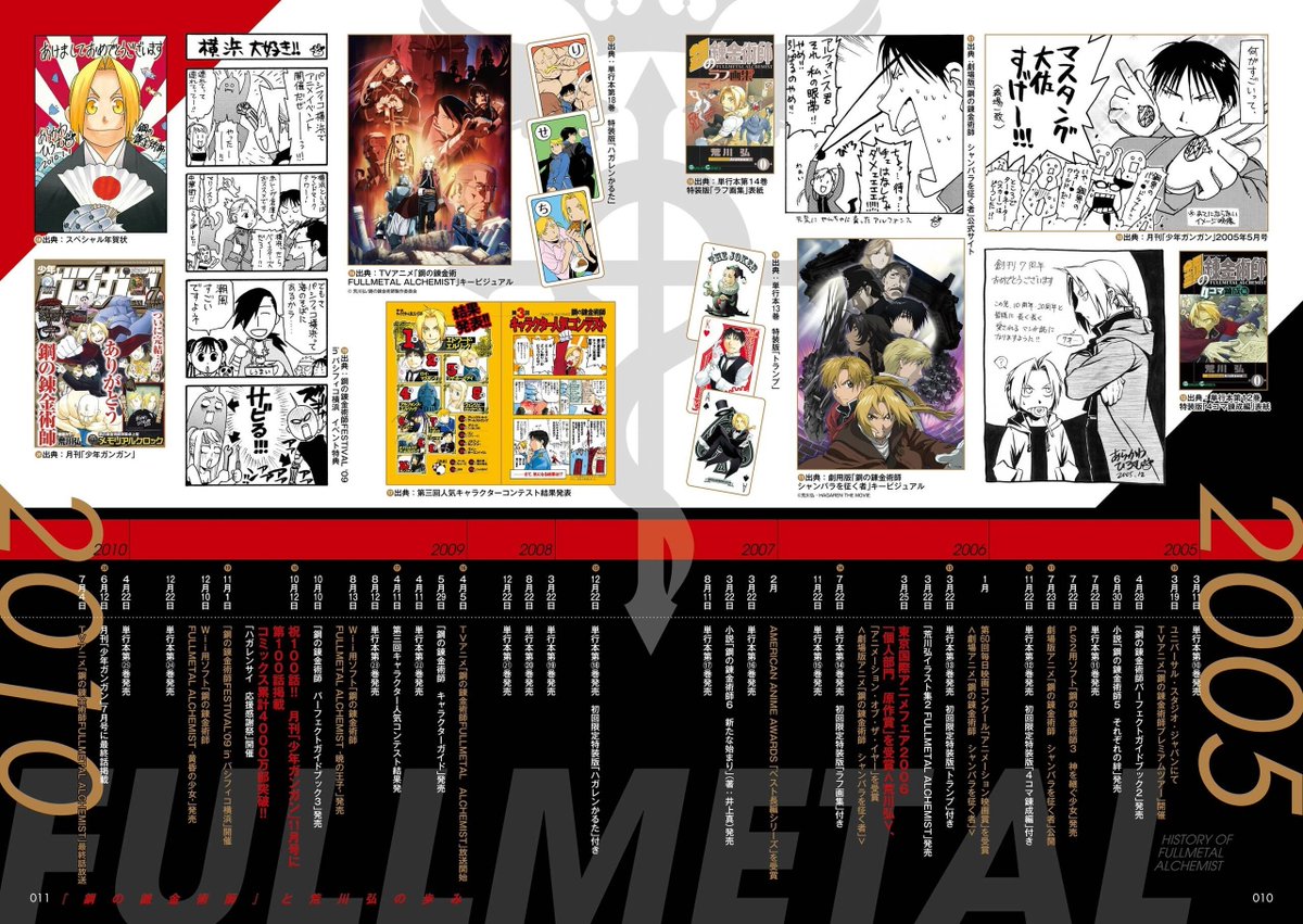 God_of_Apples29's tweet photo. History of Fullmetal Alchemist
#FullmetalAlchemist #鋼の錬金術師 https://t.co/ZzSMPOUC2b