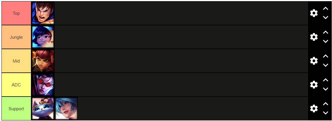 WayOfTheTempest's tweet image. easiest champ in each role. couldnt decide one in support bc both of those champs requires .01% brainpower to hit challenger on.