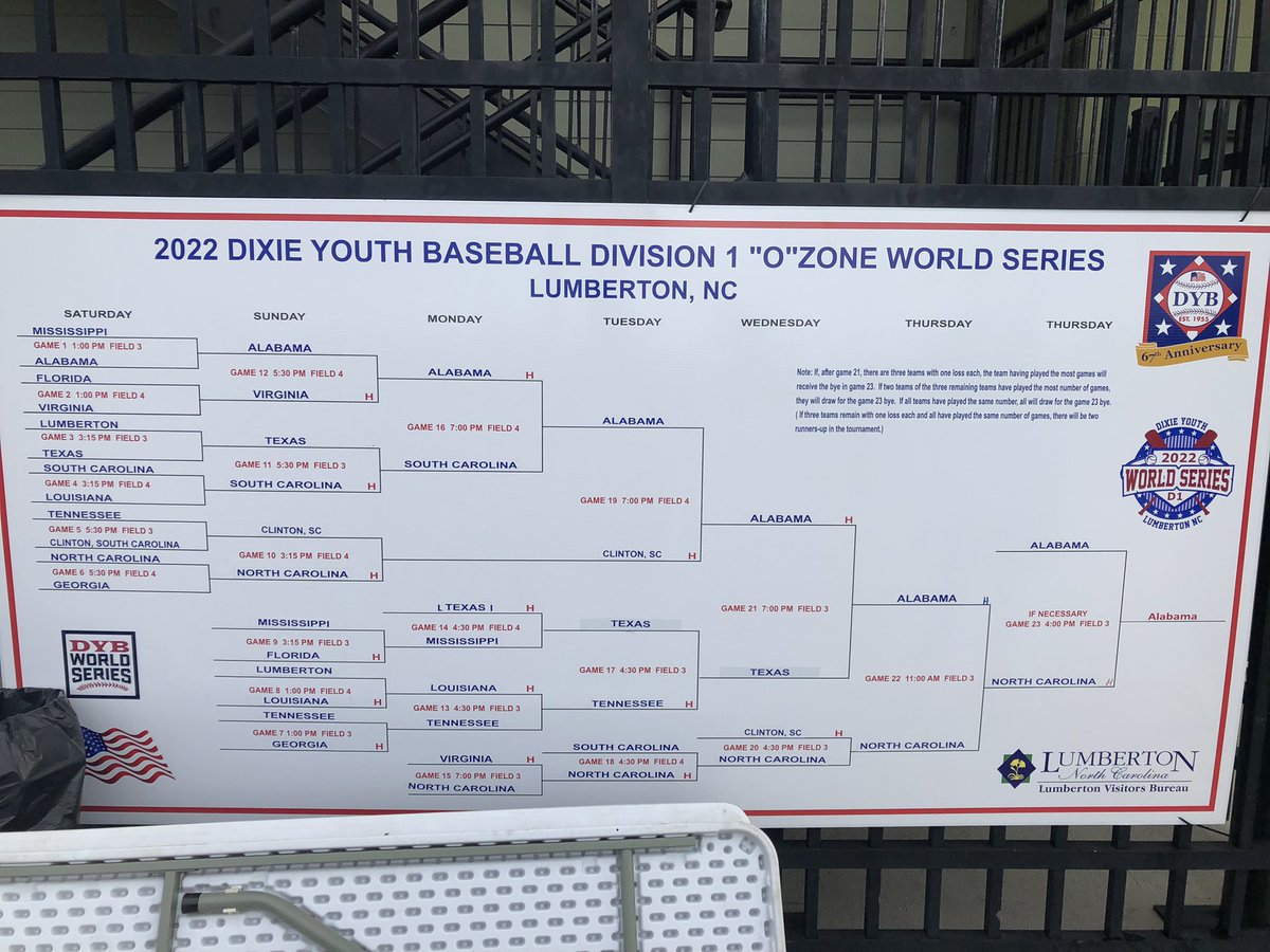 ChrisStilesRob's tweet photo. The final brackets. #DYWS https://t.co/aeWS014KTI