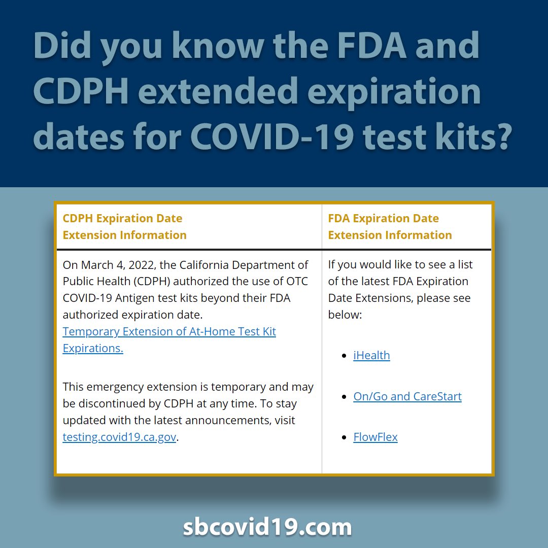 sbcountyph's tweet photo. For more information, visit https://t.co/hdFMuVtPSg where we have a table with links to the Food and Drug Administration (FDA) and California Department of Public Health's (CDPH) expiration date extensions ๐
#COVID19 #expirationdate #sbcounty #COVIDtestkit #publichealth https://t.co/hSwO2vpR0Z