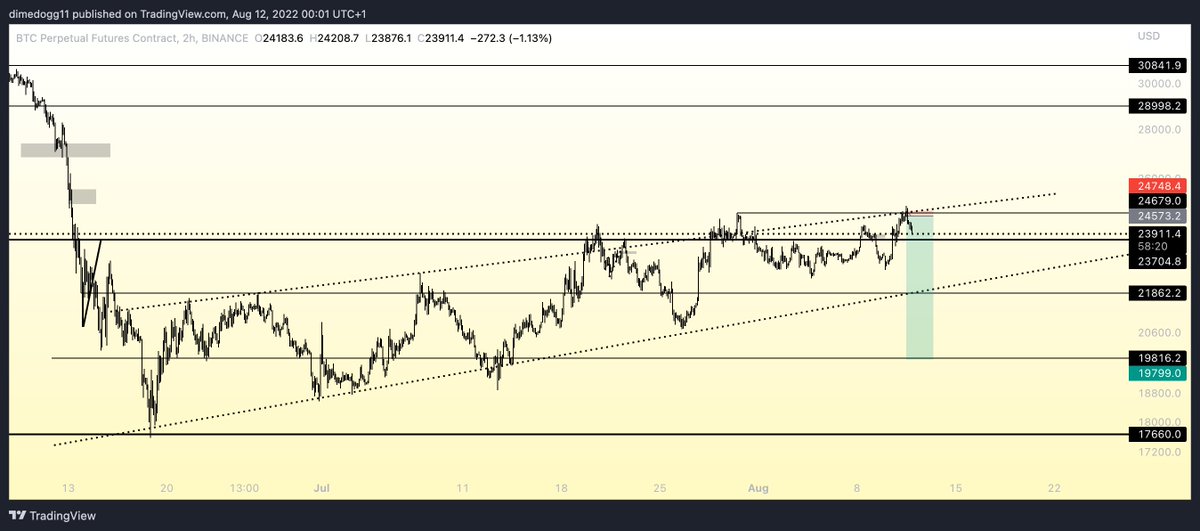LV tweet media
