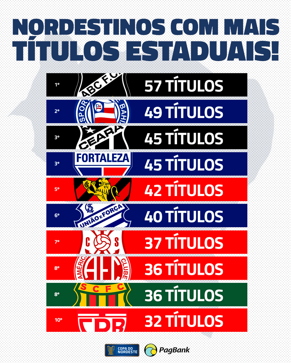 CopaDoNordeste's tweet image. Like liberado... SÓ PRA QUEM TÁ AQUI! 👀