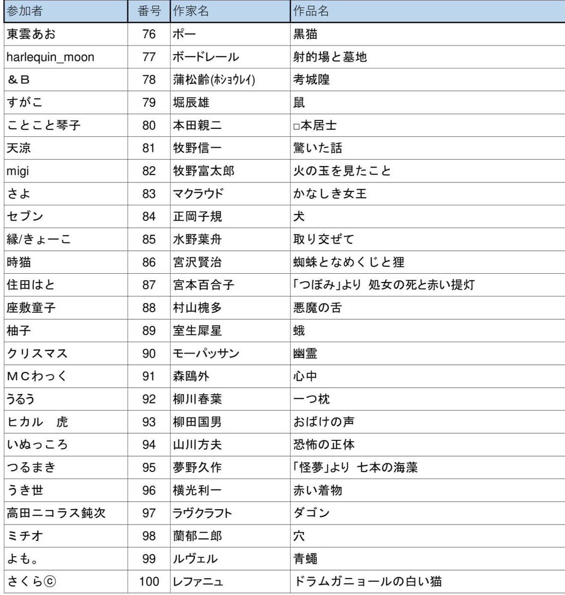 Miacoffee 月詠 Miaco Ffee Twitter