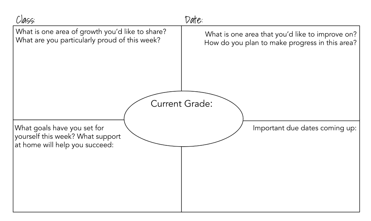 Catlin_Tucker's tweet photo. Start the year with routines that ask students to take responsibility for their learning! Here are three strategies that can help!
🎯Acadmic or behavior goal for each week
🤔Reflect on missteps
✍🏻Sent families updates

https://t.co/MuCWvtRbGr
#blendedlearning #edchat #edutwitter https://t.co/kv1T7l0agh