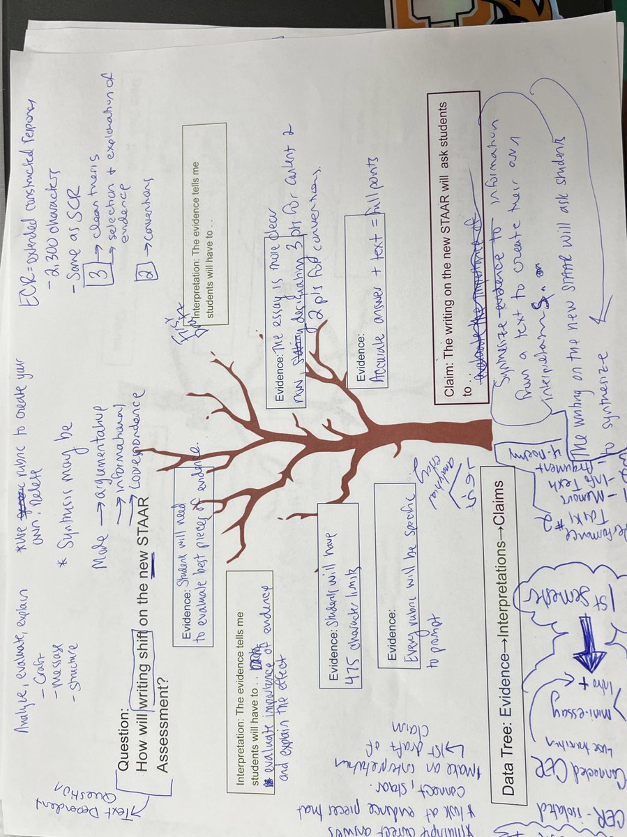 SAISD Reading-Language Arts tweet media