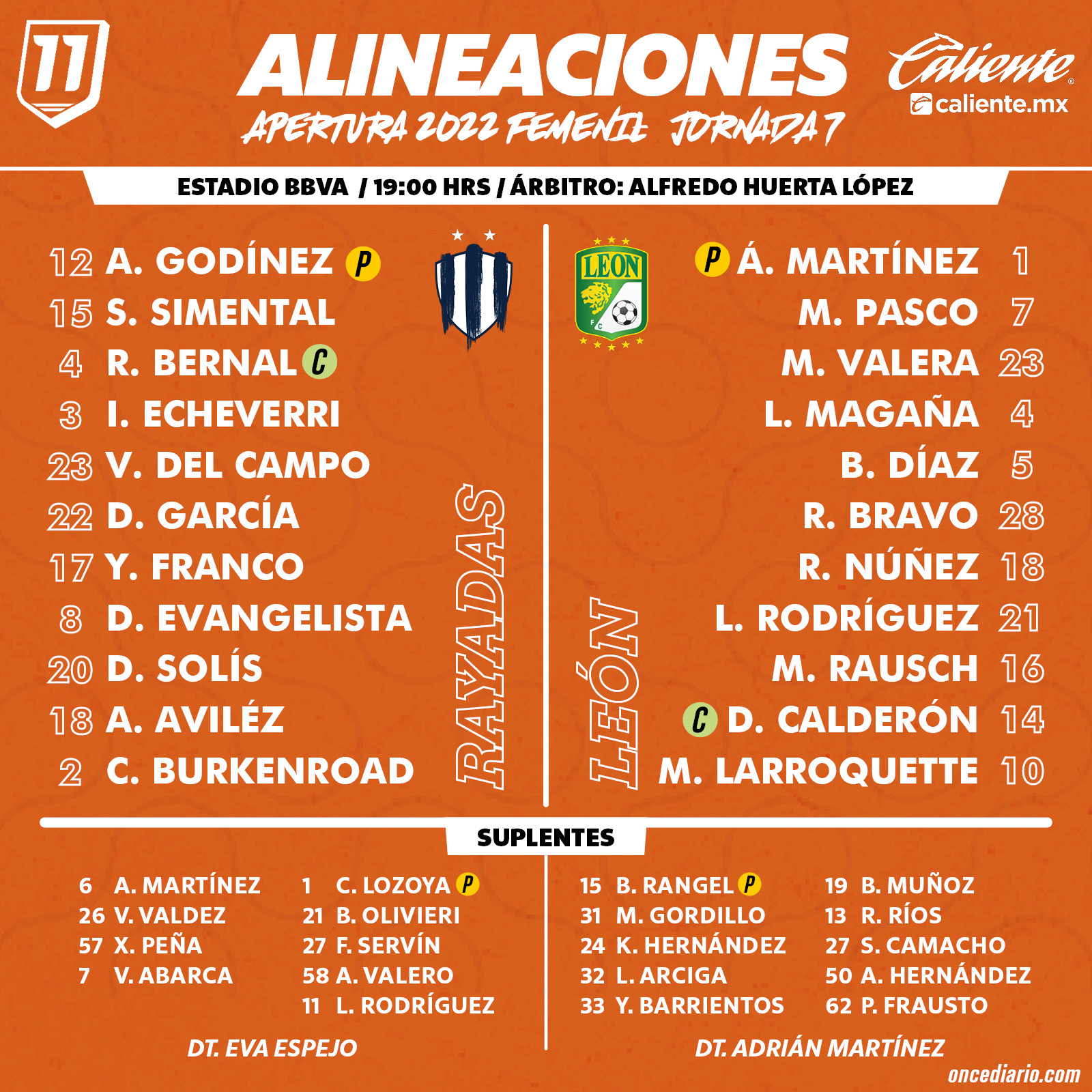 Alineaciones del Rayadas vs. León Femenil