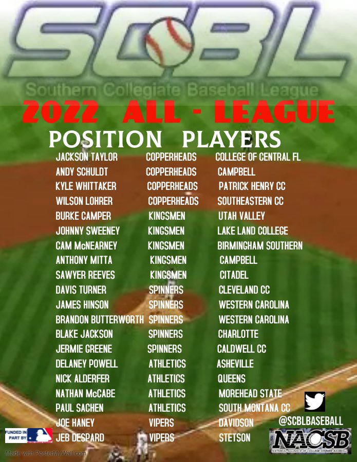 Time for the Position Players. Congrats to the Position Players voted All-League @NACSBbaseball @CollegeSummerBB @PlaySummerBall