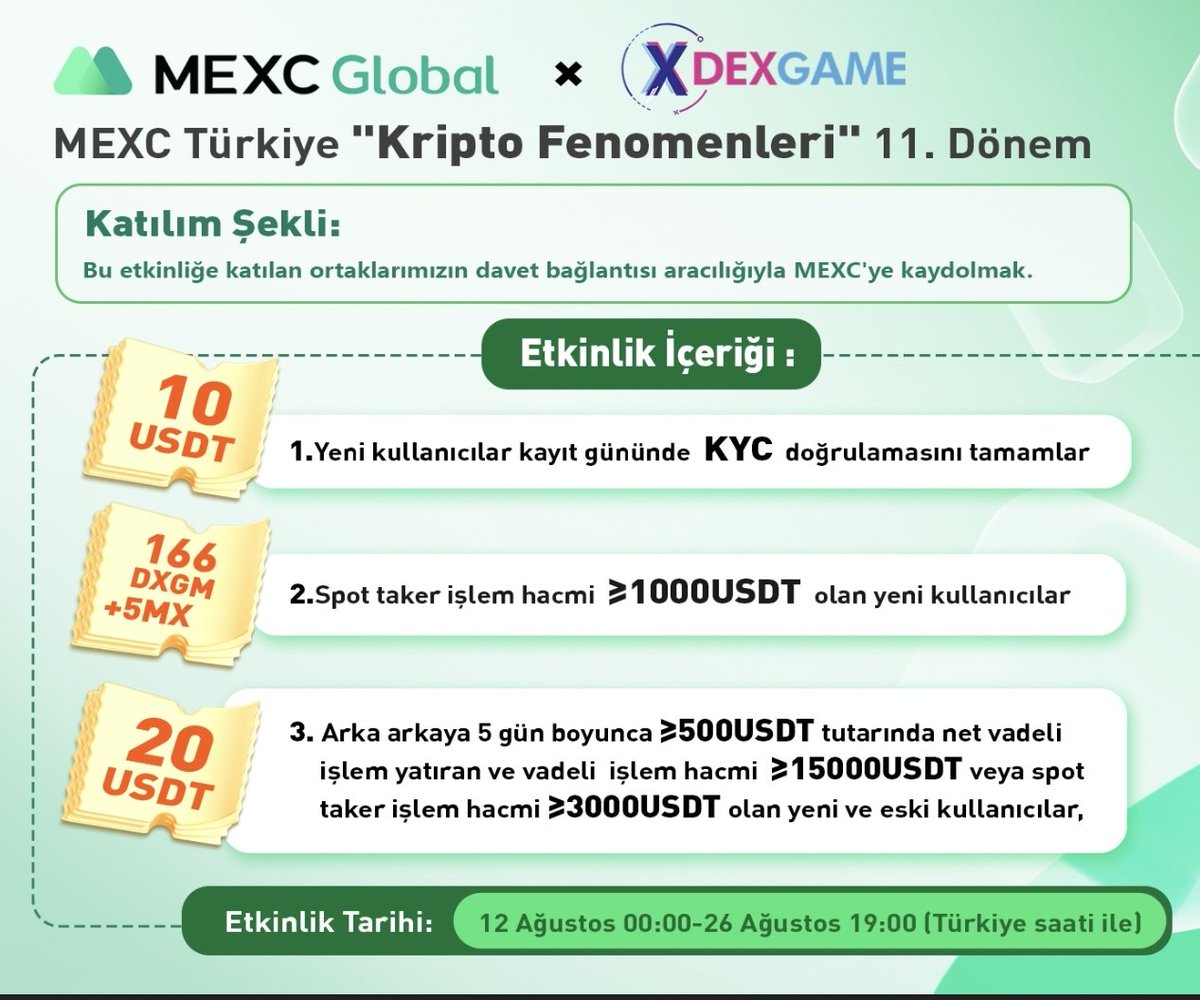 EtkinlikAvcisi's tweet photo. 🎁 #MEXC Ajansları ile Ödül Dağıtmaya Devam Ediyor!

💰 Birincil KYC Tamamla $10 #USDT Bonusunu Al 🤩
💰 Spot İşlem Hacmin $1000 olduğunda 5 $MX + 166 #DXGM Kazan 🤩

Hemen Üye Olun Kazanmaya Başlayın 🎉
👉 https://t.co/5Nqc32chhH

#MX #Airdrop #Kripto #Btc #Ajans https://t.co/PP4eNqjwZd