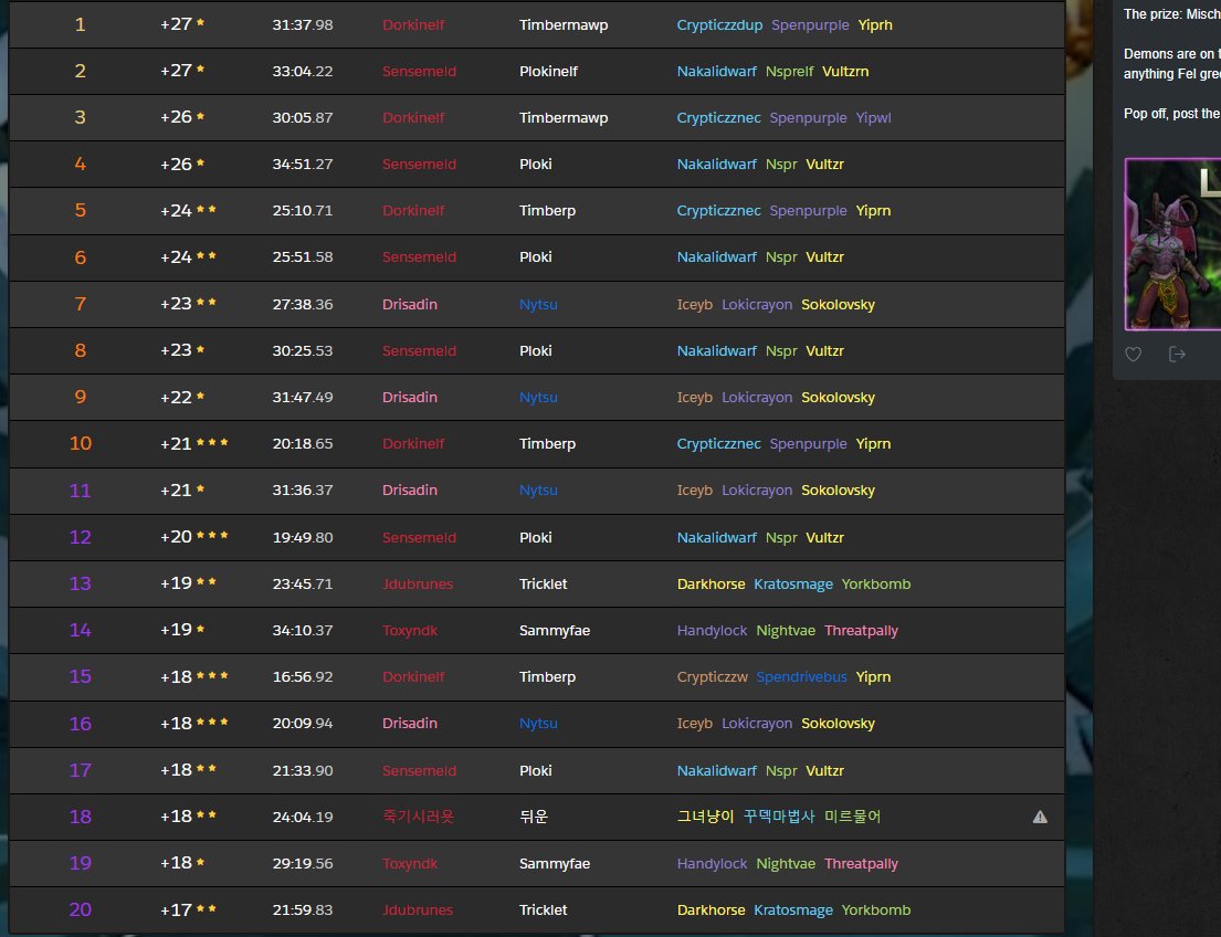 When you are currently the only prot pally in Upper during Proving grounds XD