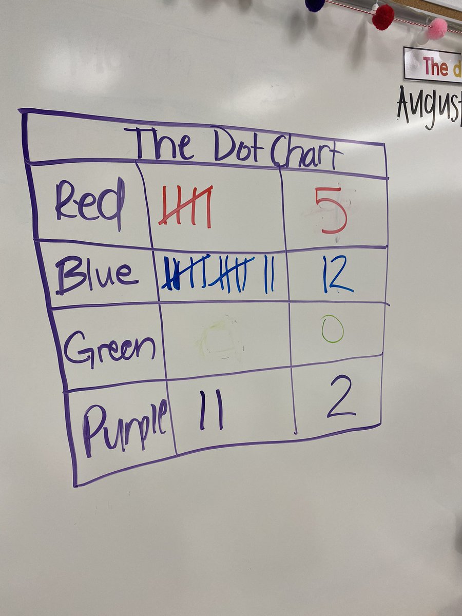 lawrencemp412's tweet photo. We had a great day today… made a human pictograph with favorite colors &amp; made boats and bridges for the Three Billy Goats Gruff to get past the terrible troll! #itsbetteratmedlock @MedlockBridgeES https://t.co/HPErSErGl8