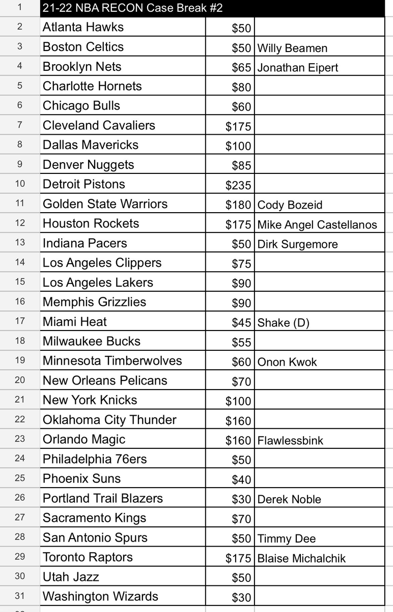 buyandbuild22's tweet image. 🚨 2021 RECON NBA CASE BREAK #2🚨

🏀 12 boxes
🏀 Look for two autographs in each Hobby box!
🏀 Breaks when full

Teams start at $30

Checklist: cardboardconnection.com/2021-22-panini…

@sports_sell @Hobby_Connect @AfterthedropSC @RShmurdaa @FillThisBreak @BreakerHQ_ @ILOVECOLLECTIN1 @MDRANSOM1