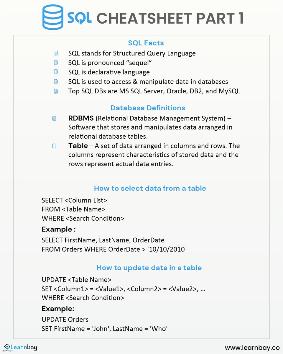 Learnbay's tweet image. A hack to select and update a data in a table
📊 SQL is a structured query language that uses Relational Database Management System that stores and manipulates the data
Follow @Learnbay for more informative content.
#CheatSheet #SQL #SQLfacts #Database