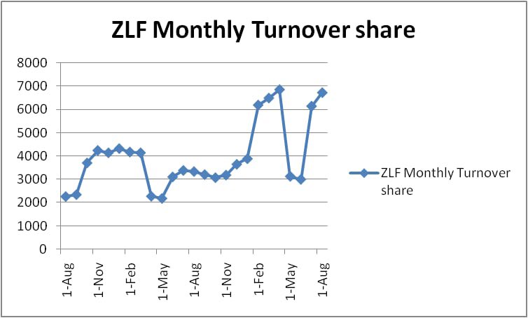 ZILLON LIFE tweet media