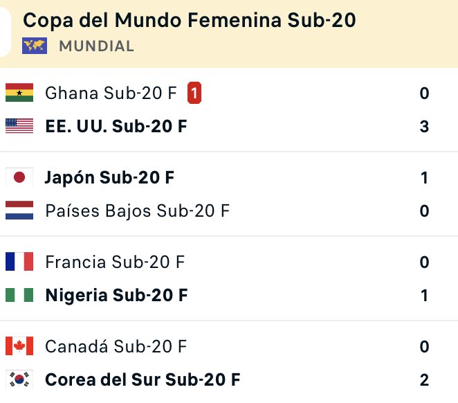 Resultados dia 2 ⁦<a href="/USWNT/">U.S. Women's National Soccer Team</a>⁩ favorita al 🏆