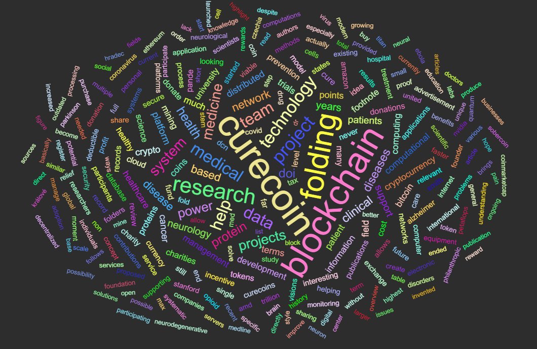 CureCoin_Team's tweet photo. Word Clouds are cool ... they change a little every time you generate one #curecoin #crypto #blockchain #hybridorg #charity #HODL #medicine #bitcoin #foldingathome https://t.co/iTHC9htekT https://t.co/9boFyp9U0x