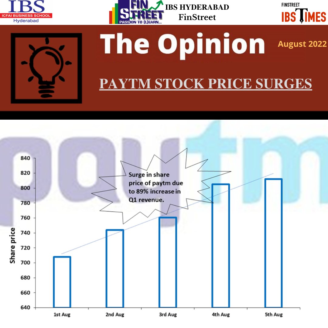 finstreet_ibs's tweet photo. Having an opinion with facts is an invaluable weapon. And this is why FinStreet - IBS Times brings to you The Opinion.
Click on the link: https://t.co/C7ARu0IKbk
#TheOpinion
#IBSTimes
#ClubFinStreet
#IBSHyderabad https://t.co/X0cfkpMyQT