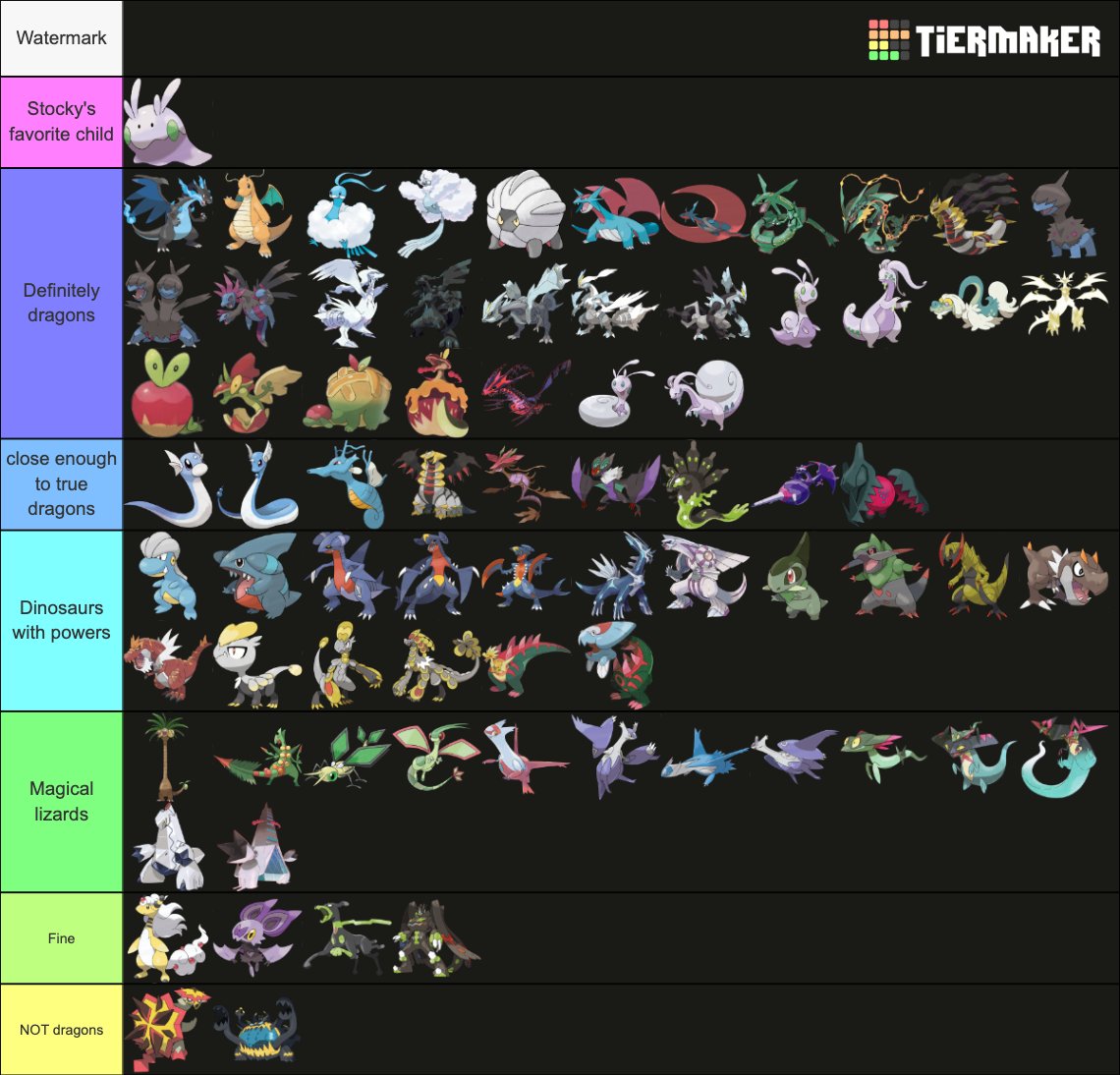 Dragon type Pokemons Tier List