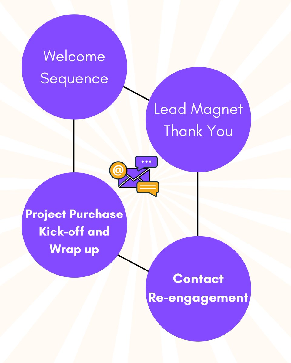 DigitalForLife1's tweet photo. 💥 Four Must Have Email Sequences 💥
🎯 One of the biggest sources of email ire is the automated email sequence.✨✨
✅ Build Your Branded Email Template With US @digitalforlife1
#emailmarketing #emailmarketingagency #emailtemplatedesign https://t.co/2ESriSW57e