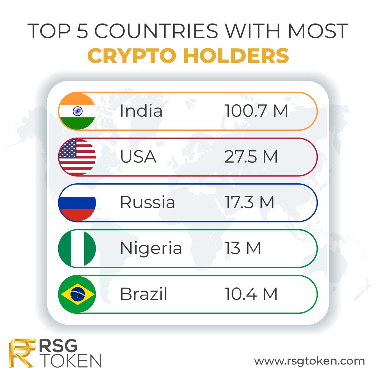 RsgToken's tweet photo. Invest now in RSG Token: https://t.co/Qr34OBLPMn
Download Pdf: https://t.co/8VegtEGuBY
Official link:https://t.co/DZeQ4xraTq
Telegram: https://t.co/bTo3a5ivwC

#cryptocurrency #crypto #cryptoindia #rsg #rsgcommunity #token #tokenindian #investincryptocurrency #profit #growth https://t.co/TFuQROfirX
