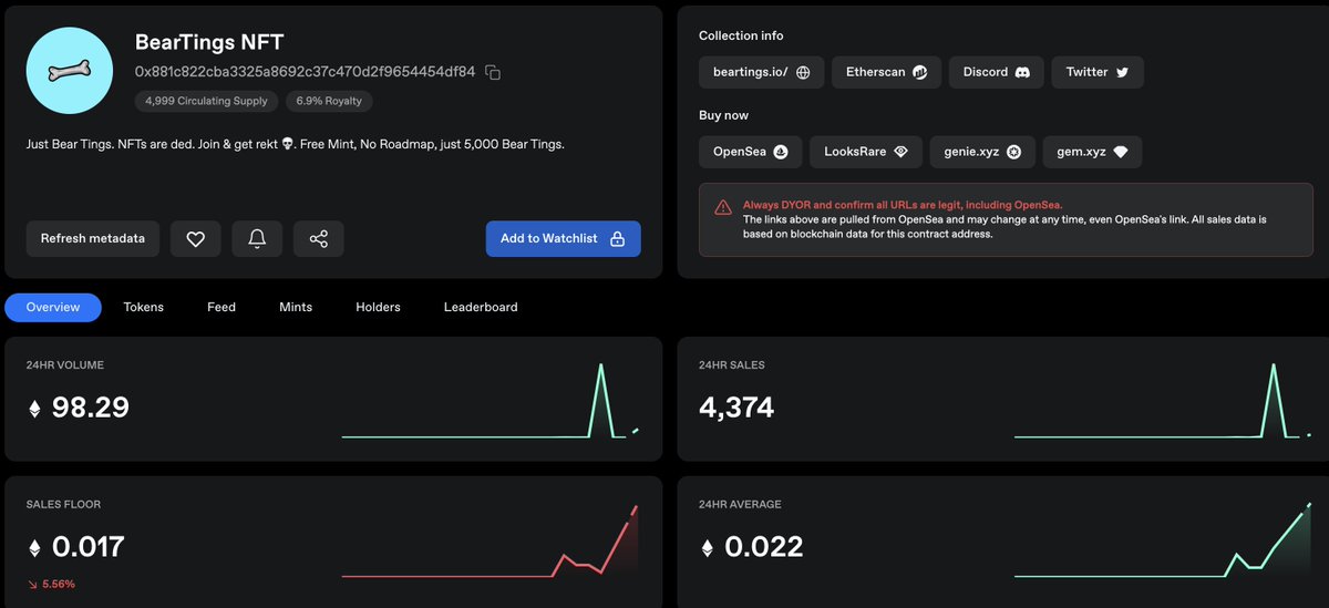 BearTings_NFT's tweet photo. WE'RE CLOSING UP ON 100 ETH VOLUME 🔥

LETS GO FKERS... THE BULL IS COMING 📈 https://t.co/HrE3cTsq6a