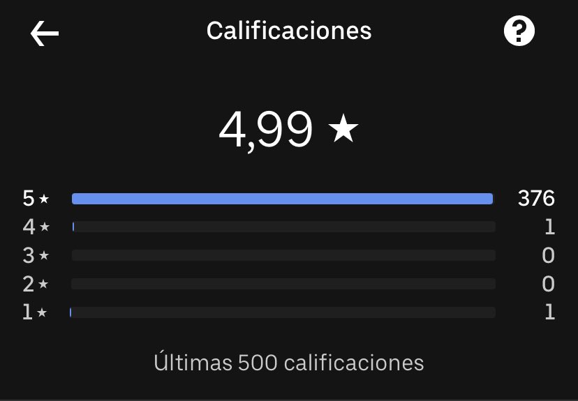 amunozsilva's tweet photo. Ayuda! Quiero denunciar a @Uber @Uber_Chile @Uber_Support me acaban de bloquear la cuenta, llamé a soporte y me indican que fue por incumplimiento de la app sin darme más motivos y ademas quedándose con mis ganancias. No me permiten apelar ni solicitar el dinero de vuelta #Uber https://t.co/hddLwV6ZyU