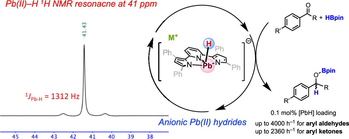 bhkenlo's tweet photo. Access to Monomeric Lead(II) Hydrides with Remarkable Thermostability and Their Use in Catalytic Hydroboration of Carbonyl Derivatives https://t.co/51XIwnCA3I Liu and co-workers @InorgChem #lead #divalent #hydrides #monomeric #crown #catalysis #carbonyl #hydroboration https://t.co/EDv2zD4GYE