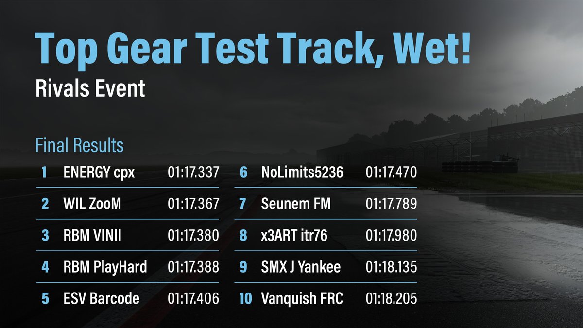 Forza Motorsport on Twitter "Congrats to all participants in our FM7