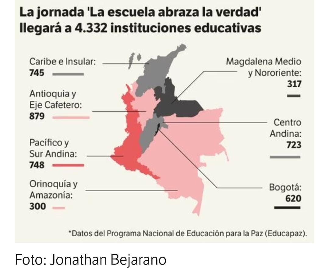 OscarG_Sanchez's tweet image. Felicitaciones equipos @EducapazC , @ComisionVerdadC , @Mineducacion, Secretarías de Educación y en especial profes y estudiantes de ¡4332 colegios!.

@DianaCalderonF @JudithSarmient2 @YolandaRuizCe @DCoronell @fdbedout @ernestocortes28 @asantosrubino @fidelcanoco @juaneslewin