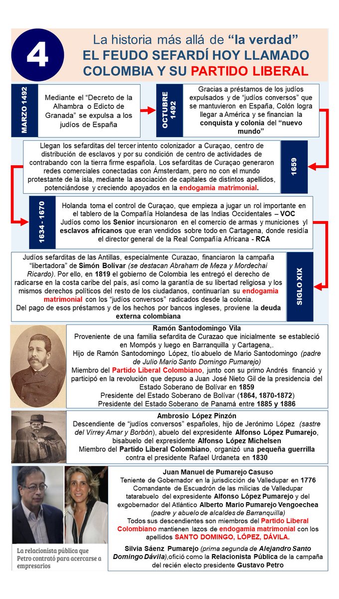 ZurdeColombiane's tweet photo. @biancapin123 @VLADDO Maniqueismo izquierda-derecha con el que explotan a incautos a través de influ-brainless como el "desdo-vladdo" de izquierda caviar https://t.co/HnMEDW7OK3