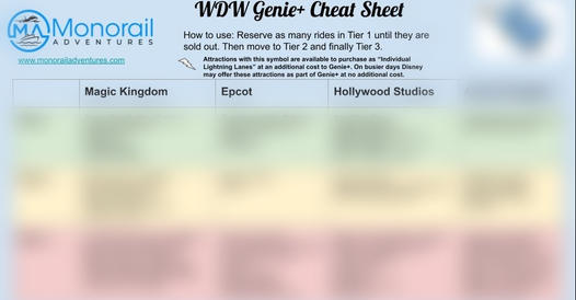 MonorailTravel's tweet photo. Headed to Walt Disney World anytime soon? Then you need this Genie+ cheat sheet. It's a game changer! Click below to download your FREE cheat sheet today!
https://t.co/4zOrBGNKzK #DisneyWorld #GENIE #genieplus #WDW #Travel #Themepark #cuttheline https://t.co/d36wjdlVre