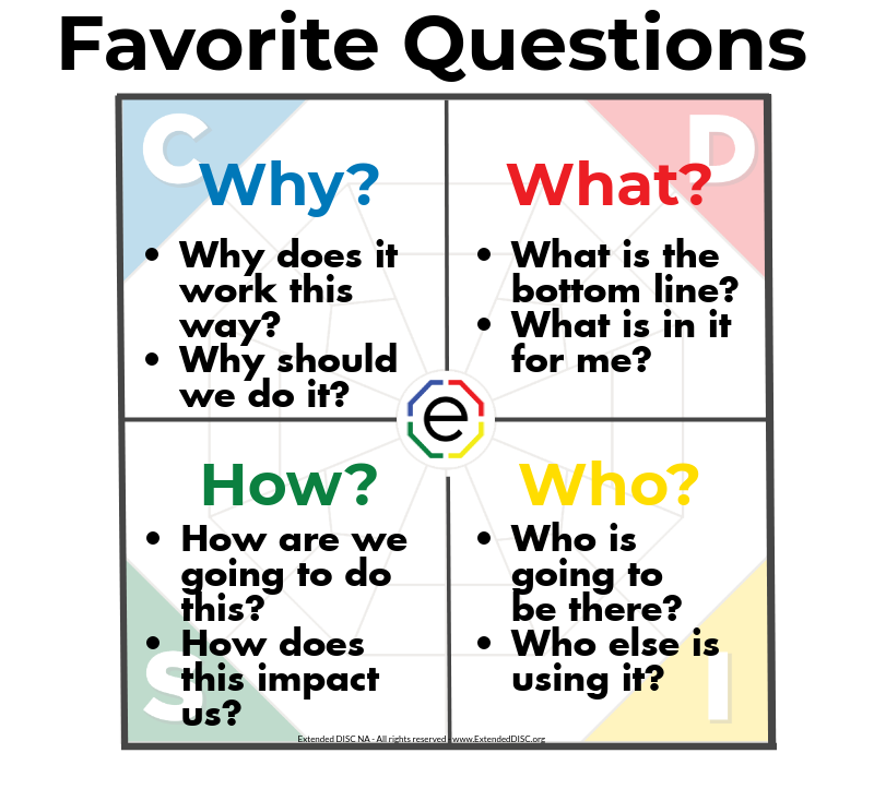 DiscoverToGo's tweet photo. DISC STYLE FAVORITE QUESTIONS
Source: Extended DiSC
#disc #discoverprofiles #discstyles #discreporting #discprofiles #behaviour #behavior #questions https://t.co/11Q7IqMG3M