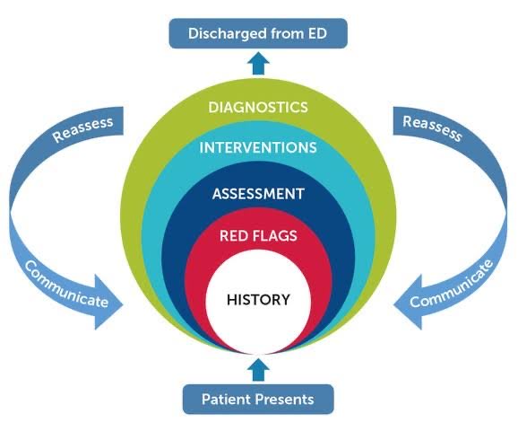 .<a href="/redtraumakate/">Prof Kate Curtis</a> is on a mission to ensure patients receive the same emergency nursing care no matter where you are on this great land, starting with HIRAID #EMSA2022