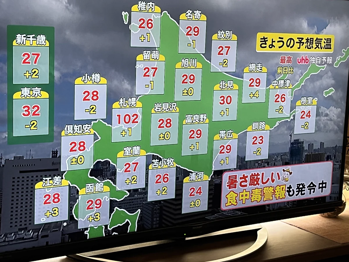 衝撃の最高気温！札幌市が大変なことに！