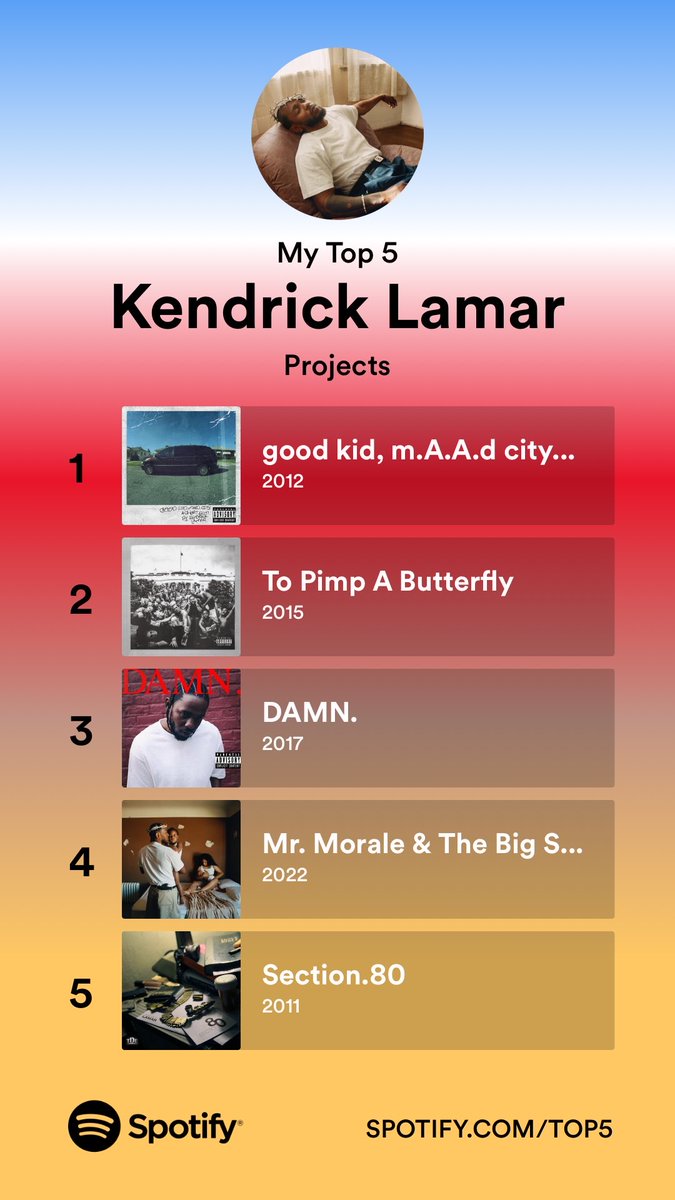 0Philly's tweet image. These are my Top 5 Kendrick projects. What are yours? spotify.com/Top5 #SpotifyTop5