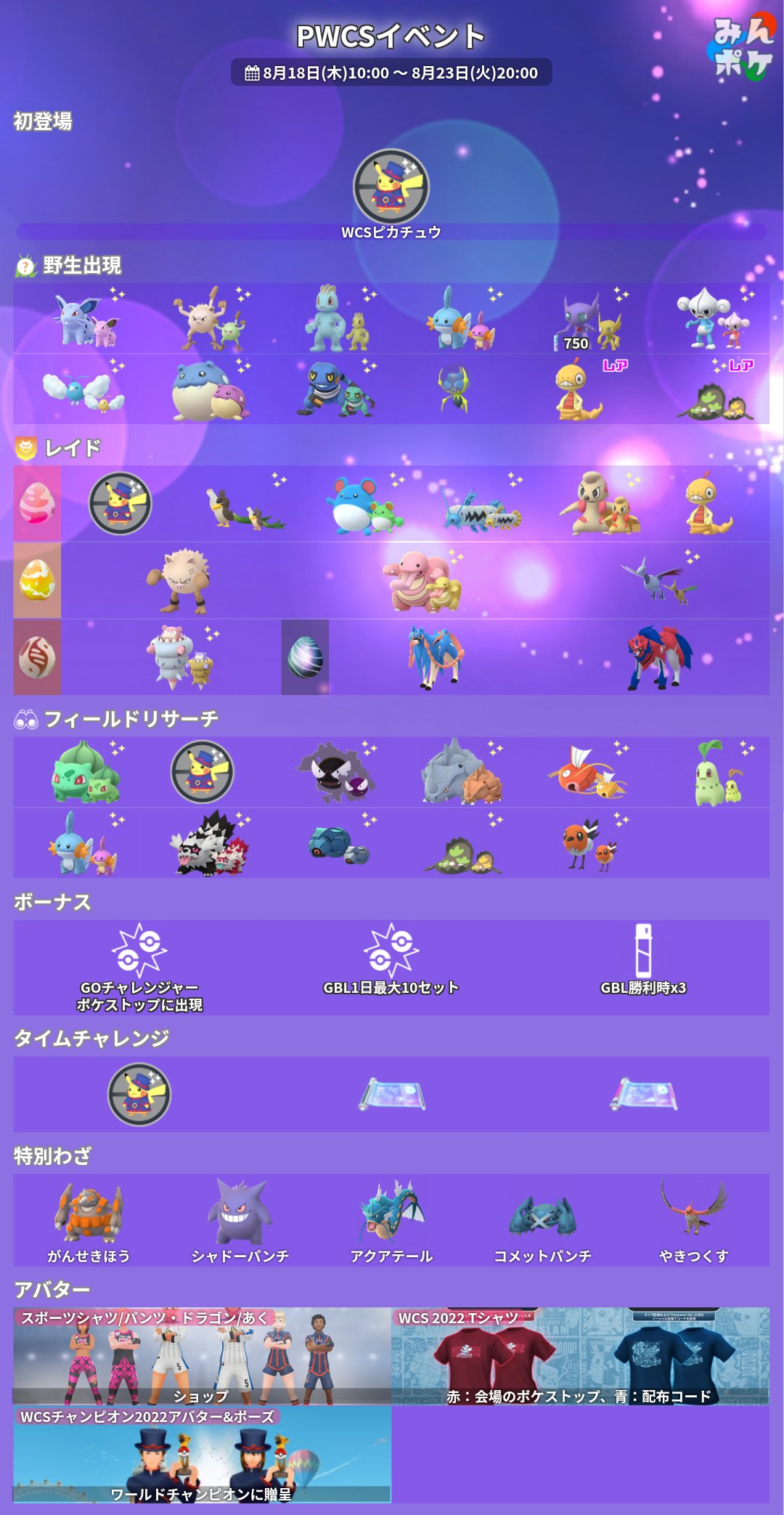 ポケモンgo攻略 みんポケ Pwcsイベントの詳細をまとめました 開催期間 8月18日 木 10 00 8月23日 火 00 Wcsピカチュウが初登場 5種類のポケモンが進化で 特別わざ習得 タイムチャレンジで すごわざ2種 Gbl10セットに 勝利時すな3倍