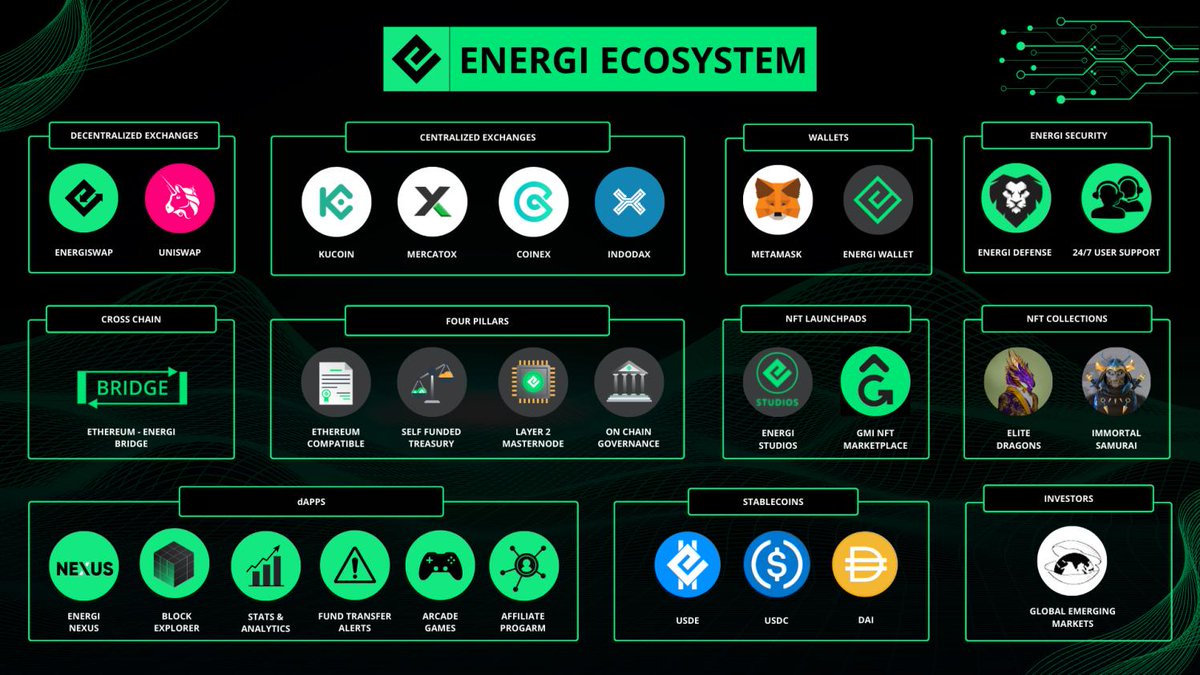 FatmaCassih's tweet photo. @cryptocom Very concerned about the safety of your users.Reminds me of @energi that prioritizes the safety of all the users. I hope @cryptocom can make partnership with #NRG,it will be an epic collaboration. We are looking forward to this amazing partnership😍
What $NRG have? What we need😘 https://t.co/6Wtl8E2b0R