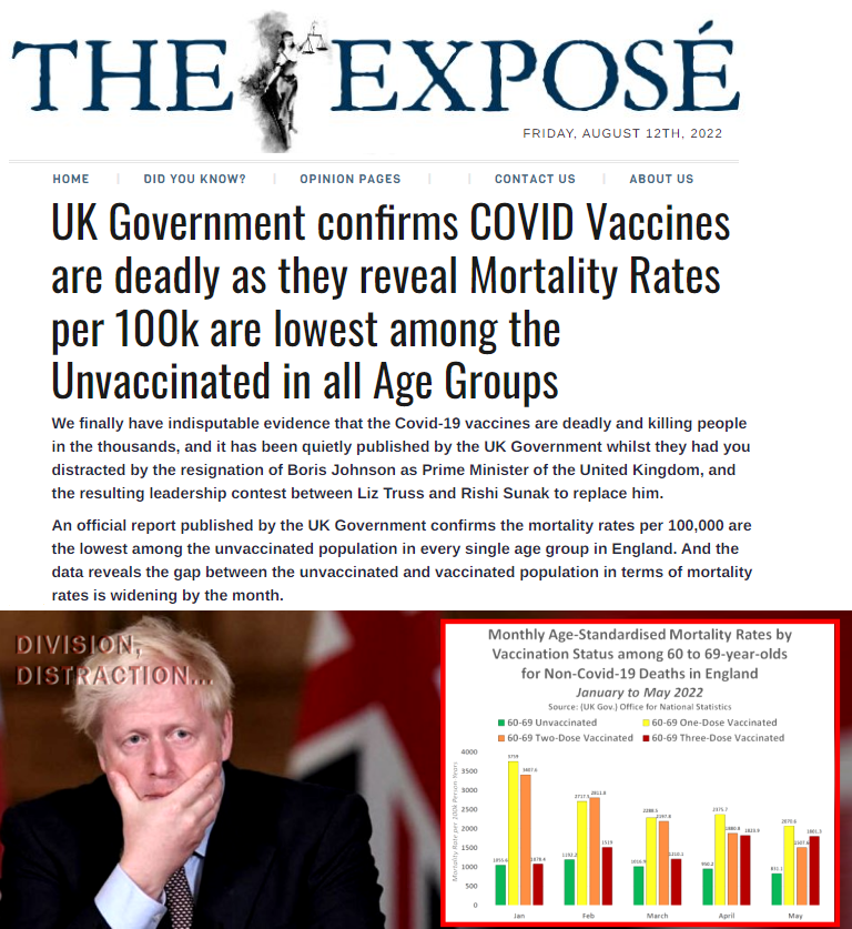 Yeni Skandal: İngiliz hükümetinin yayınladığı rapor, her yaş grubundan ölüm oranlarının en düşük olduğu grubun #Aşılanmamış'lardan oluştuğunu ortaya koydu. Veriler, aşısız ve aşılı nüfus arasındaki ölüm oranları açısından farkın her ay genişlediğini gösteriyor. Resmi Gazete'de...