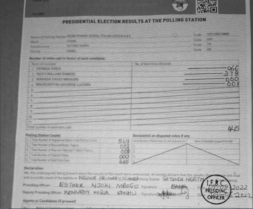 Mbuijames's tweet photo. A sample look at Gatundu North code 112 form 34B
Gunga Primary School Polling Station -02 form 34A does not match.
Form 34B has blank results - missing all 445 valid votes
333 UDA
64 Azimio
The 34A is not clear, check https://t.co/0bRn1r5e0A
@OleItumbi #ElectionsKE2022 @DavidNdii https://t.co/m6zkopZMVb