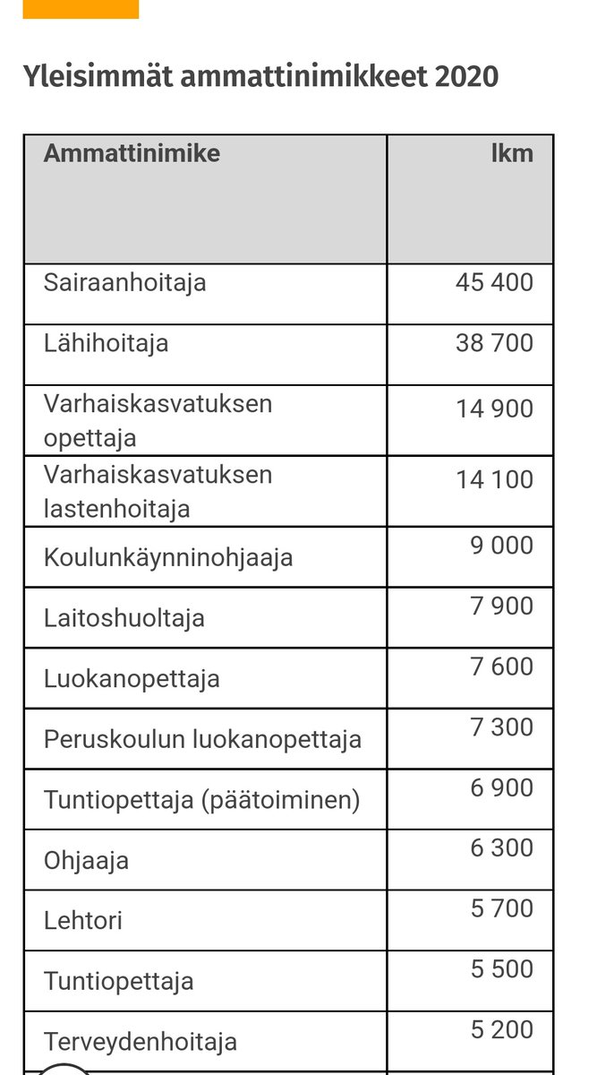 kohonenolli's tweet photo. Nyt kun taas julkista hallintoa esitetään parhaaksi leikkauskohteeksi, niin muistutuksena kunta-alan keskeisimmät ammattinimikemäärät. Kenestä näistä leikkaisit?

#kysymys https://t.co/oravT5wbVj