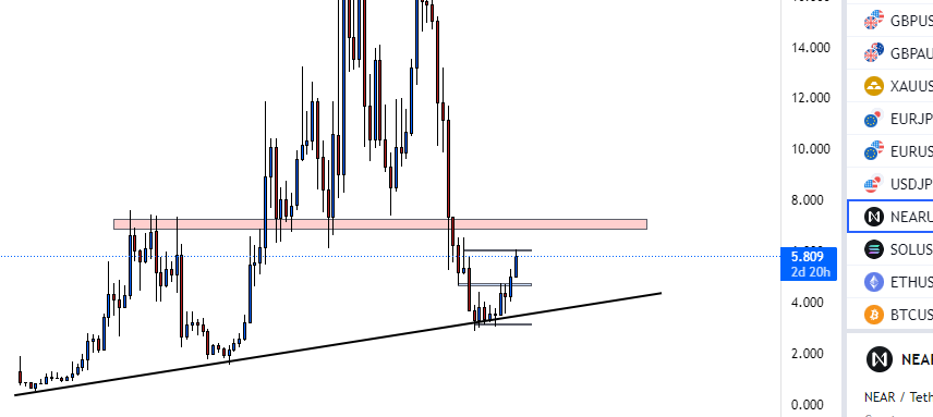 Gm $NEAR
ok we go up, following trend!