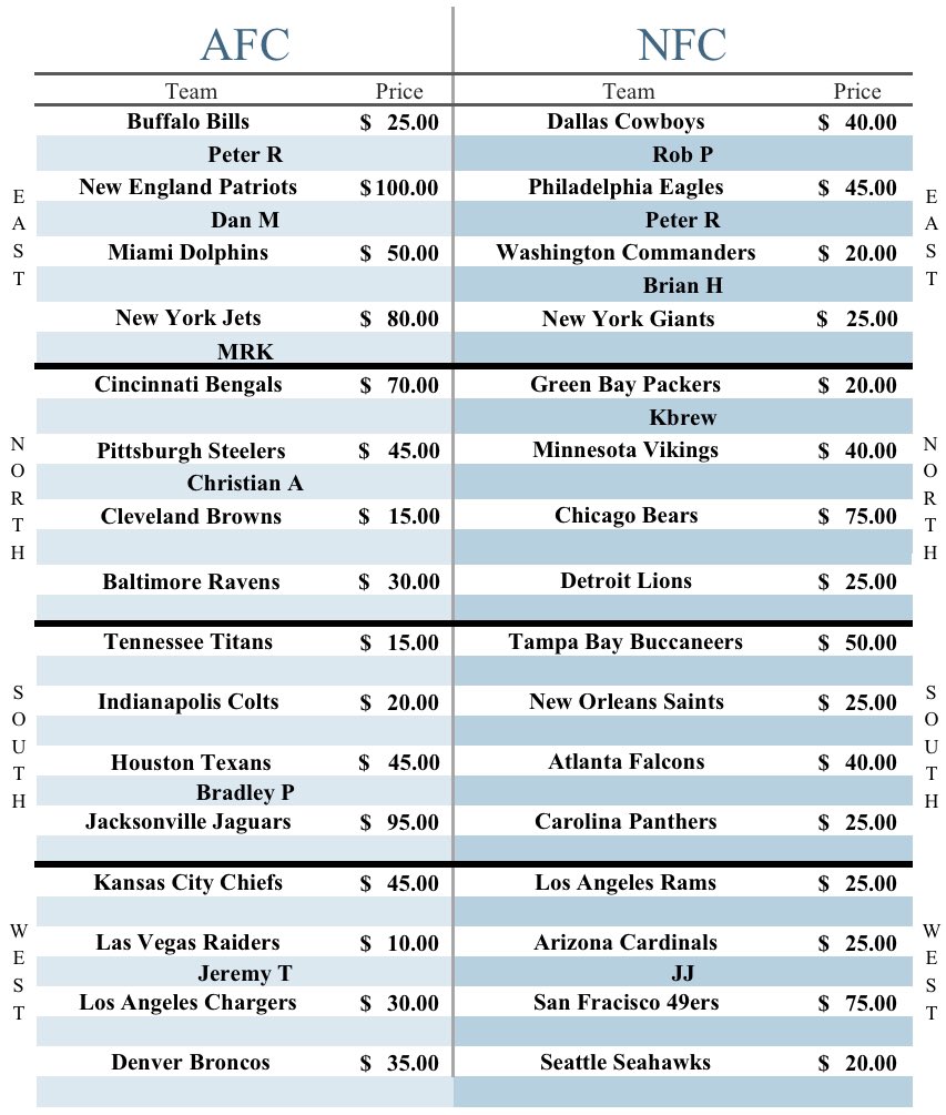 TheWrightCards's tweet image. ‼️ Break #60 ‼️

1x 21' Chronicles Hobby
1x 21' Contenders Optic
4 Autos, 1 mem🏈💥

🔥1/3rd FULL🔥

21 Teams left👀🚨PYT starting @ 10$!⏬

Breaks when FULL on YT live!🎯@Hobby_Connect @sports_sell @CardboardEchoes @BreakerHQ_ @DailySportcards @ILOVECOLLECTIN1 @HobbyRetweet_