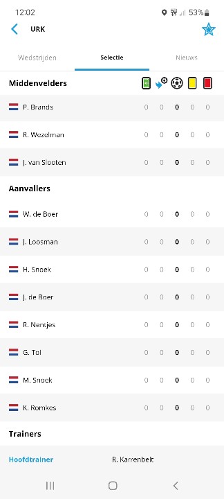 Vergeten in de seizoengids en in de app maakt <a href="/VI_nl/">Voetbal International</a> ook een puinzooi van de selectie van @svurk