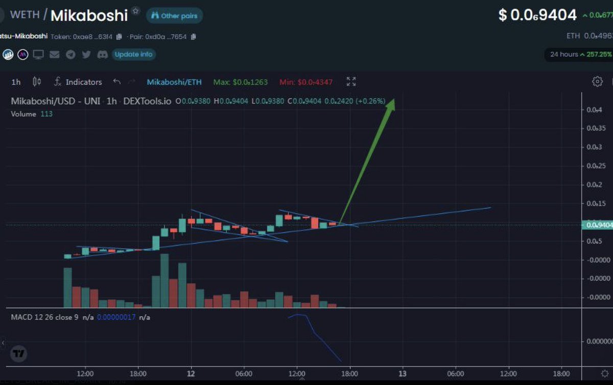 PanthroCrypto's tweet photo. @THX4xDAY @MyN1Angel @iambroots https://t.co/0u5CxQah3z