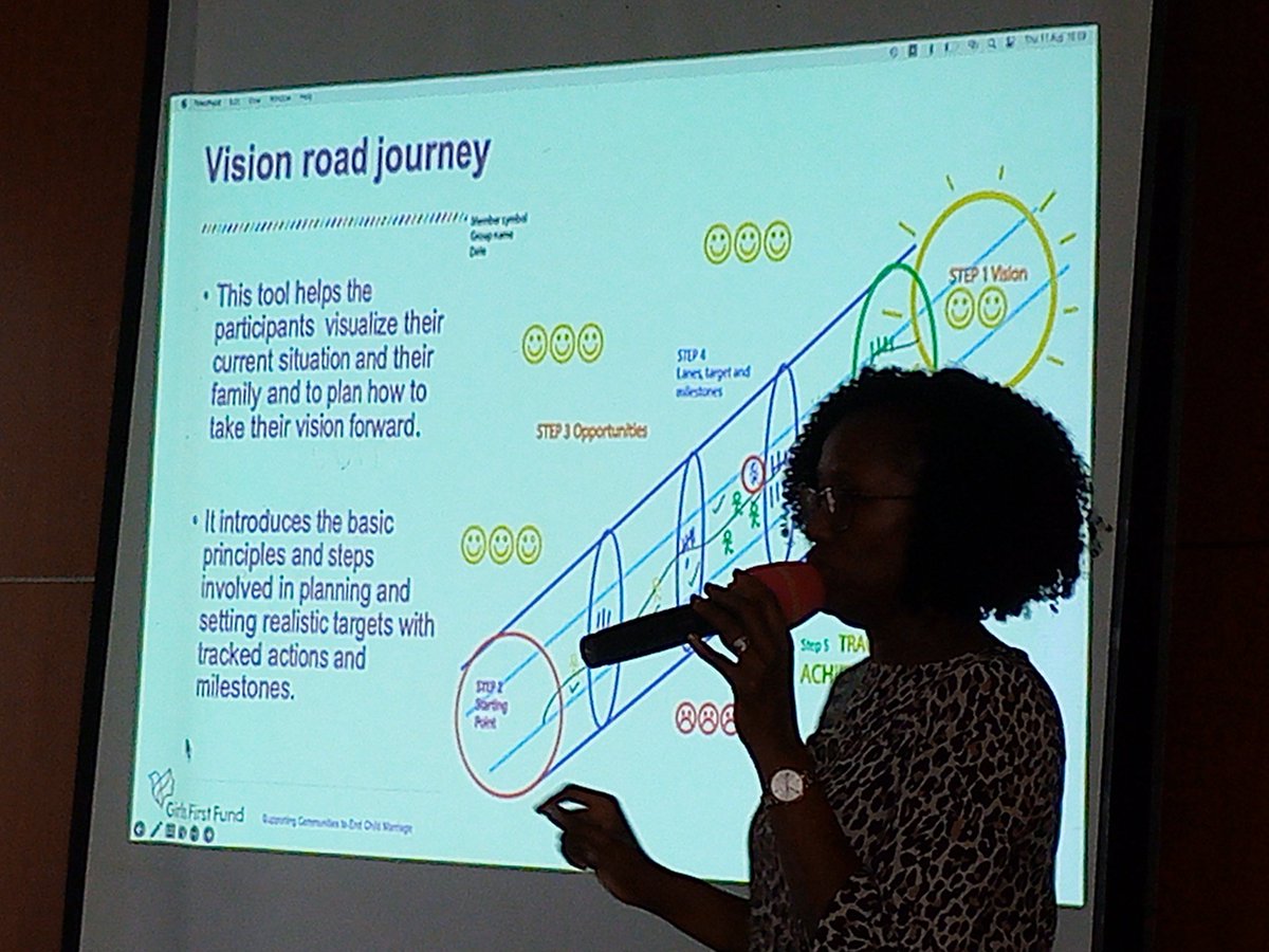 CescraA's tweet photo. #day3 of the #GFF grantee convening we look at the gender #transformativeapproaches and go deeper into unpacking the #visonroadjourney @CafeSRHR @UrgentAct @awdf01 @RaisingTeensUg1 @GNBU19 #endchildmarriage https://t.co/CbLuPNLZlu