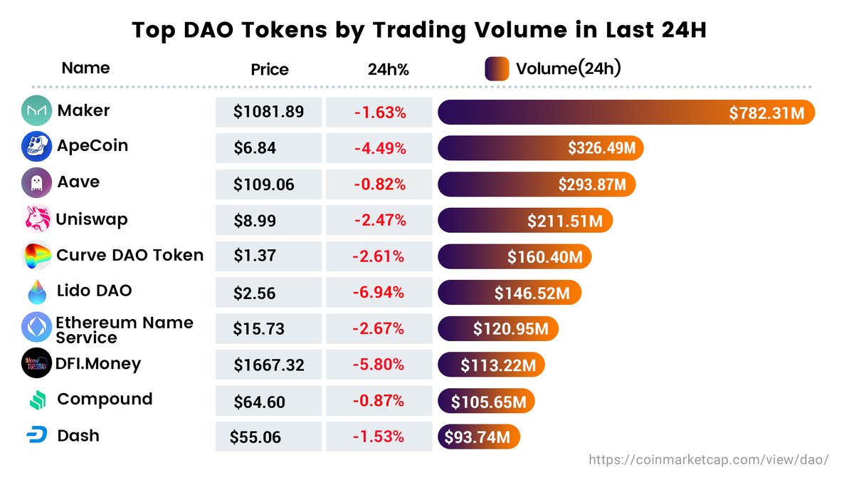 DaoInsight tweet media